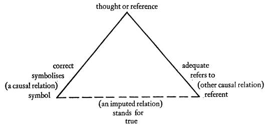 OGDEN, C. K. ; RICHARDS, I. A. - O SIGNIFICADO DE SIGNI